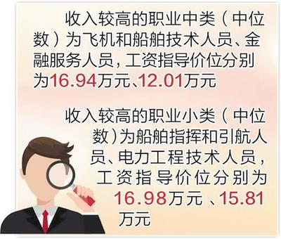河北省發(fā)布2022年金融信息咨詢服務(wù)職業(yè)工資指導(dǎo)價(jià)位，助力行業(yè)薪酬規(guī)范化
